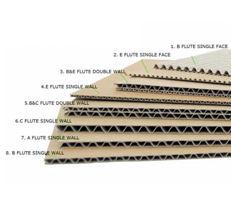 Giới thiệu về các loại sóng khi in thùng carton